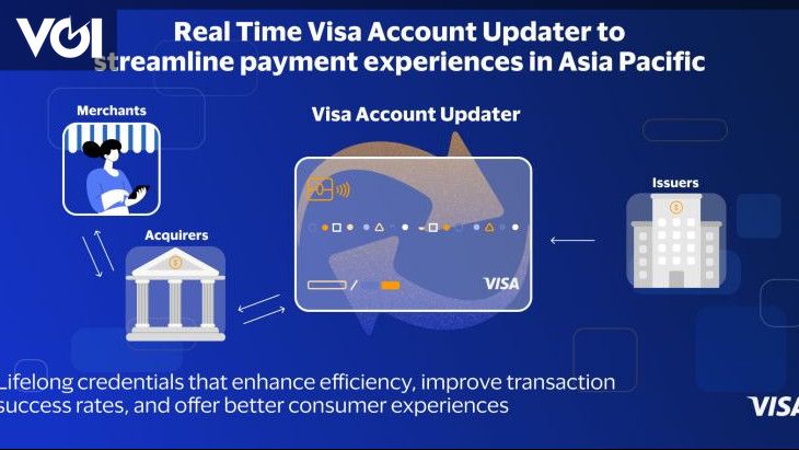 Visa dan Tempo Dorong Era Baru Pembayaran: AI Agent Kini Bisa Bertransaksi Mandiri