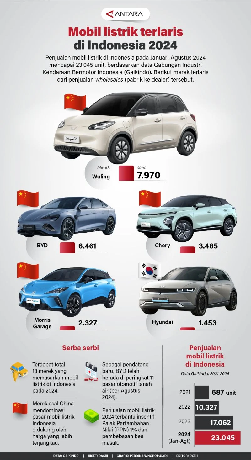 Volvo EX60 Pimpin Daftar EV Terjauh, Tesla Tersingkir di Tengah Krisis Minyak