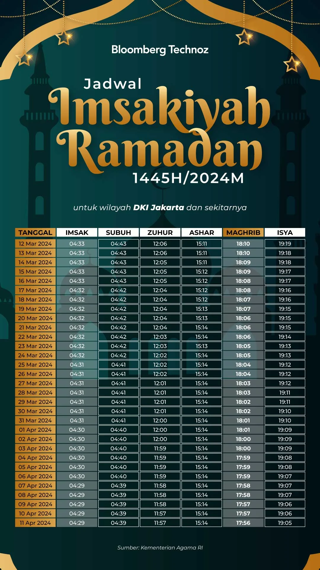 Waktu Adzan Maghrib di Seluruh Indonesia: Jadwal Akurat, Doa, dan Tips Berbuka Puasa di Bulan Ramadhan
