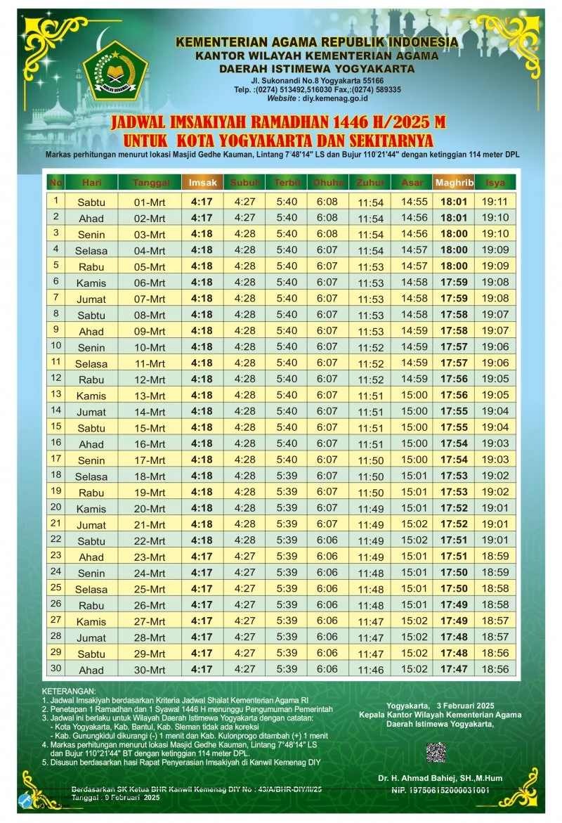 Waktu Adzan Maghrib Hari Ini: Detik-Detik Penentu Buka Puasa di Seluruh Indonesia Menjelang Idul Fitri