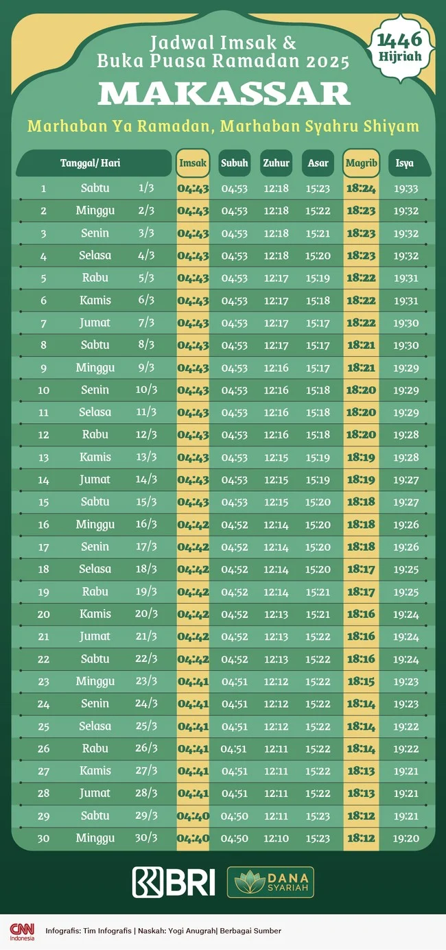 Waktu Buka Puasa Makassar 19 Maret 2026 dan Kegiatan Sosial Ramadan yang Menginspirasi