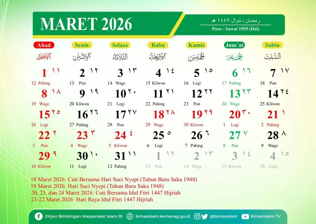 Waktu Magrib 20 Maret 2026: Jadwal Lengkap dari Jepara hingga Jakarta, Lengkap dengan Doa dan Tips Buka Puasa