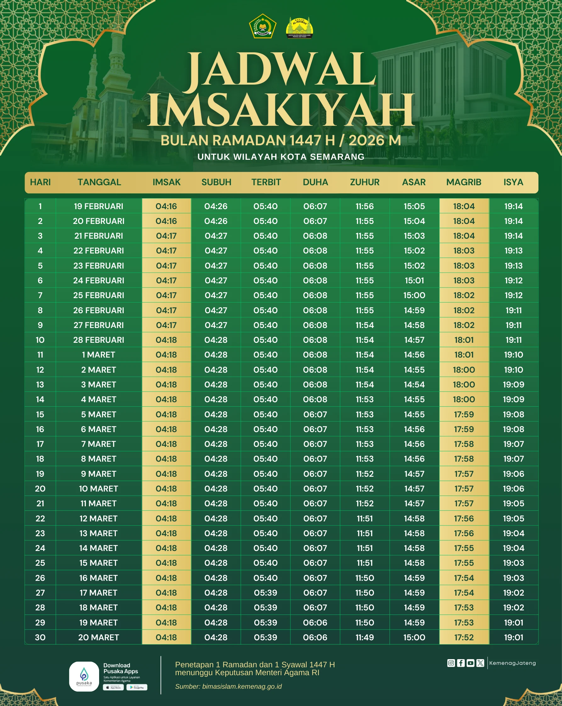 Waktu Sholat Ramadan 2026: Jadwal Imsakiyah, Salat Harian, dan Persiapan Lailatul Qadar di DKI Jakarta dan Sekitarnya