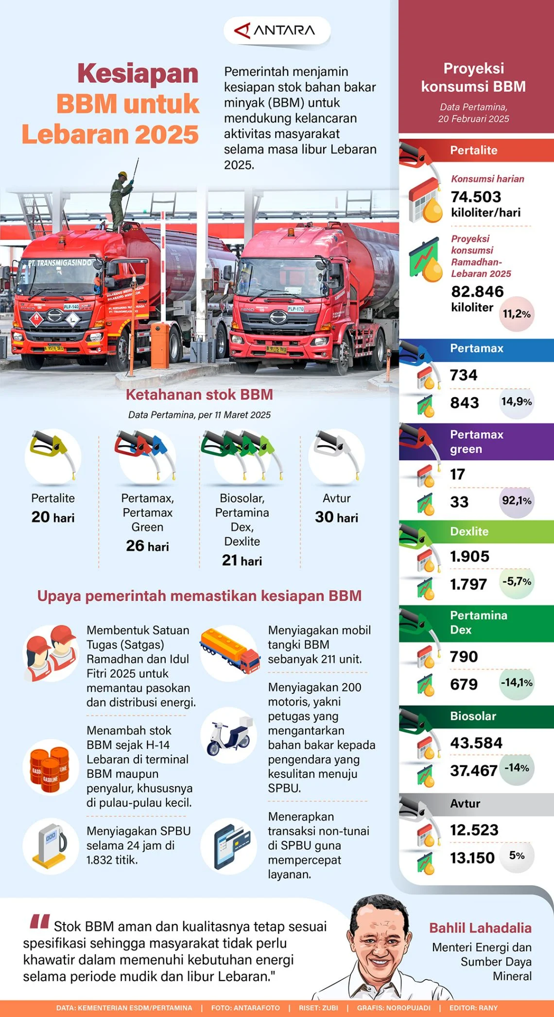 WFH 1 Hari Seminggu Pasca Lebaran: Pemerintah Janji Hemat BBM, Tapi DPR Peringatkan Risiko Liburan