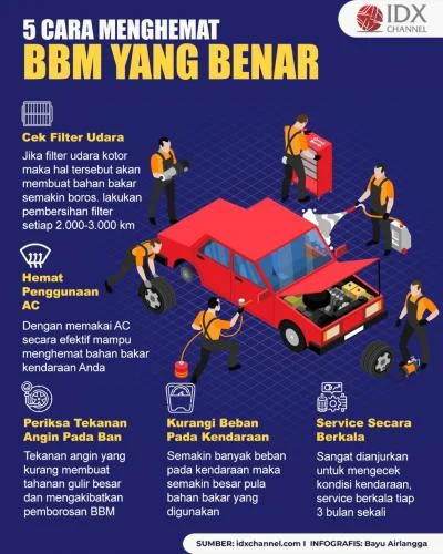 WFH Sehari Seminggu: Benarkah Bisa Menghemat BBM Hingga Rp9,7 Triliun?