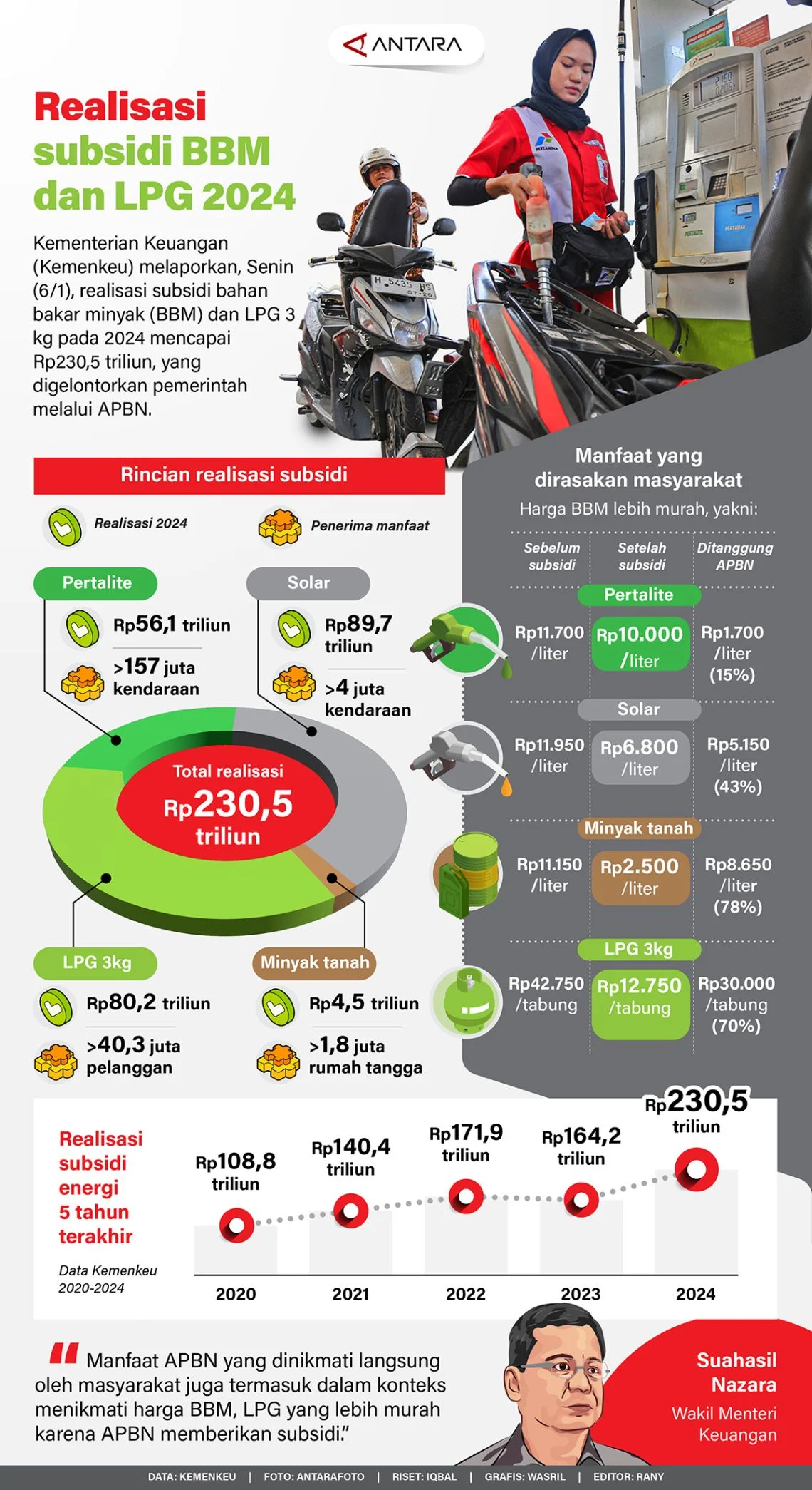 WFH Sehari Seminggu Pasca Lebaran: Langkah Pemerintah Hemat BBM dan Tantang Produktivitas