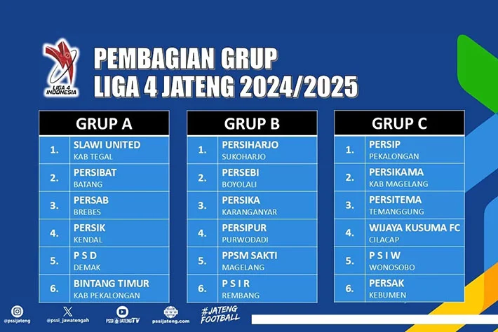 Persigar Garut Siap Guncang Jawa Tengah: Laga Lanjuatan Liga 4 Nasional 2026 yang Menegangkan!