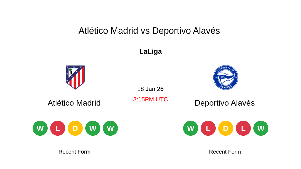 Prediksi Atletico Madrid vs Deportivo Alaves 18 Januari 2026: Misi Bangkit Los Rojiblancos di Kandang Baru