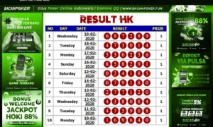 Prediksi HK Hari Ini 26 April 2026 – Analisis Lengkap dan Angka Jitu