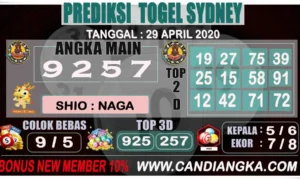Prediksi SDY 27 April 2026 – Analisis Lengkap & Angka Jitu