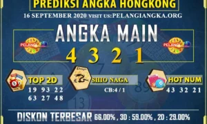 Prediksi SDY Hari Ini 24 April 2026: Angka Terbaru dan Analisis