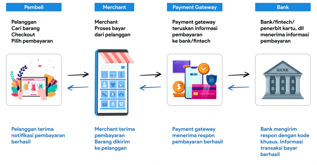 Square Membuka Gerbang Pembayaran Bitcoin Otomatis untuk Merchant di Amerika Serikat, Mempercepat Adopsi Aset Digital dalam Transaksi Sehari-hari.