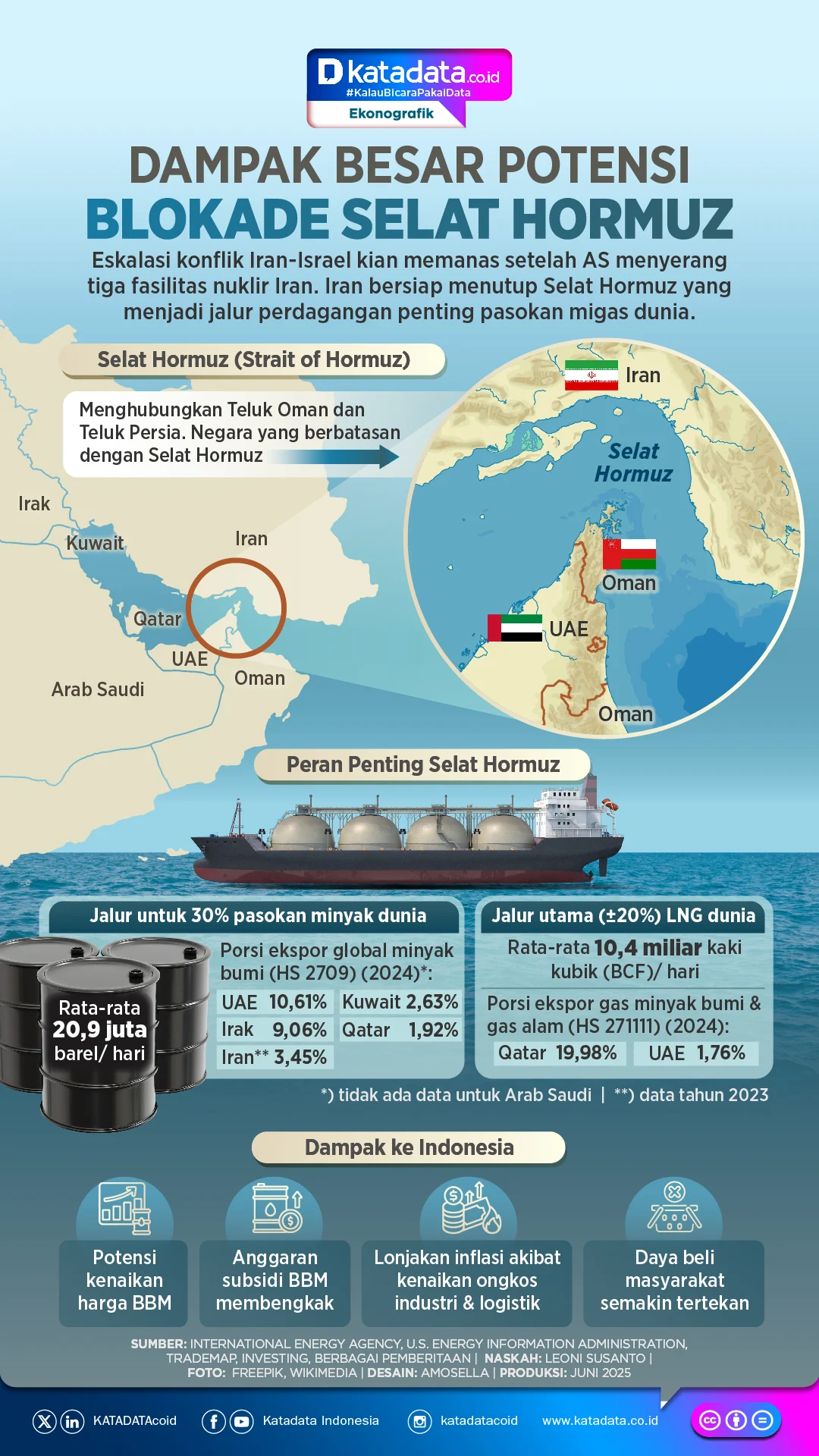 UAE Bergabung dengan AS: Operasi Paksa Membuka Blokade Selat Hormuz