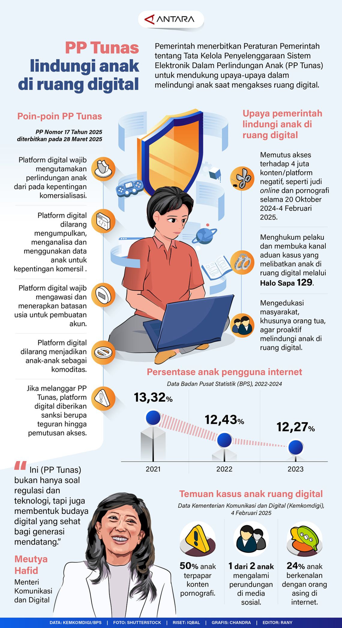 YouTube, Facebook, dan Instagram Menolak Aturan PP Tunas Sejak Awal: Pemerintah Indonesia Siap Tegas