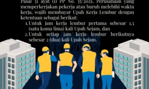 Geram! Buruh Indomaret Serbu Menara PIK, Tolak Upah Lembur Dihapus!