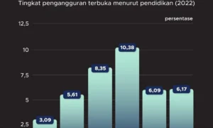 Jawa Timur Gemilang! Pengangguran Rontok ke Titik Terendah, Lulusan SMK Siap Tempur di Kancah Global!